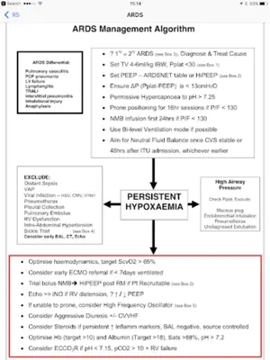 iCU Notes - Critical Care android App screenshot 0