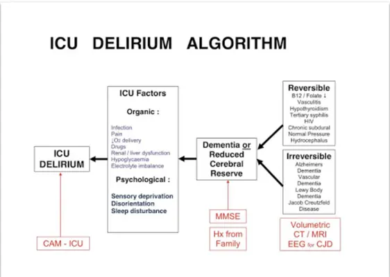 iCU Notes - Critical Care android App screenshot 1