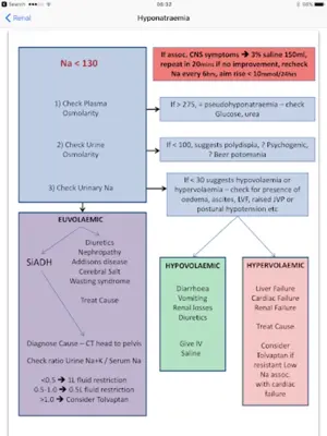 iCU Notes - Critical Care android App screenshot 5